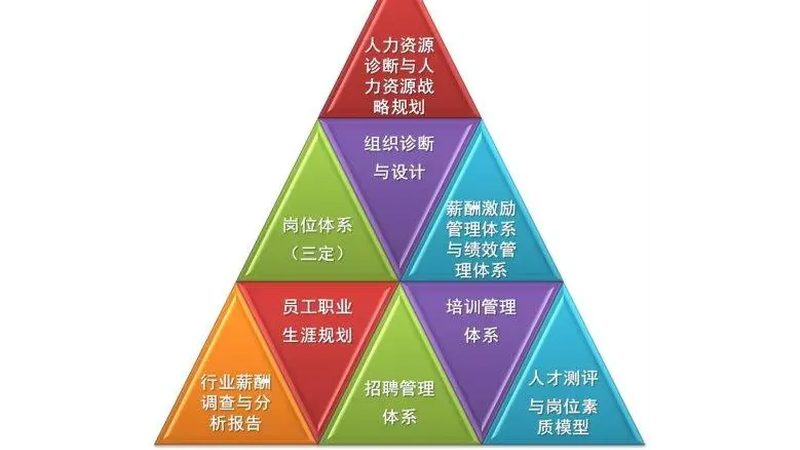 批量招聘外包，企业如何选择合适的服务商？**