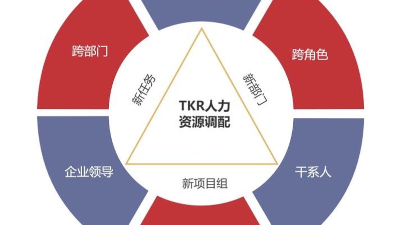 以下是一些广州地区较为知名的电商运营外包公司，供企业参考：