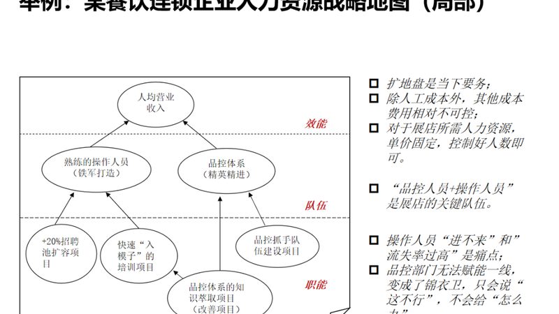 灵活用工SaaS功能分类解析：企业如何高效应对人力资源挑战